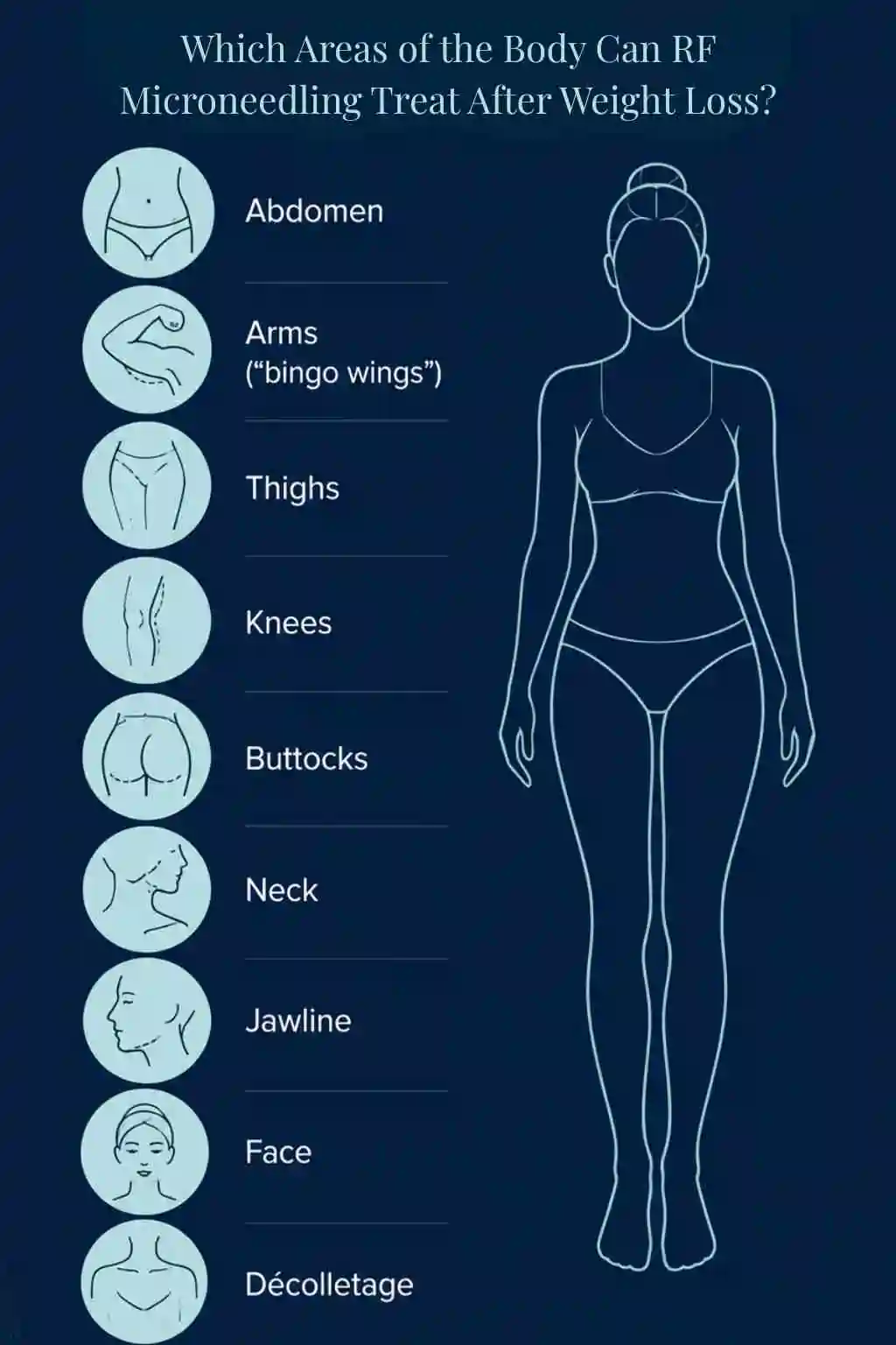 Which Areas of the Body Can RF Microneedling Treat After Weight Loss East Kilbride?